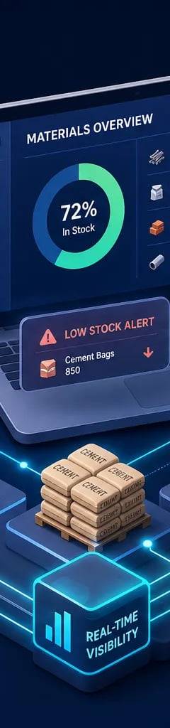 Best material tracking software for contractors in 2026